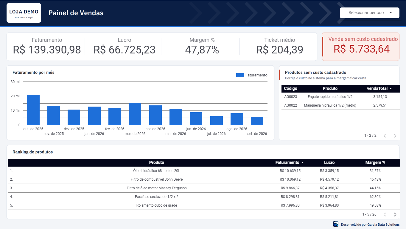 Painel de Estoque e Vendas — Peças Agrícolas