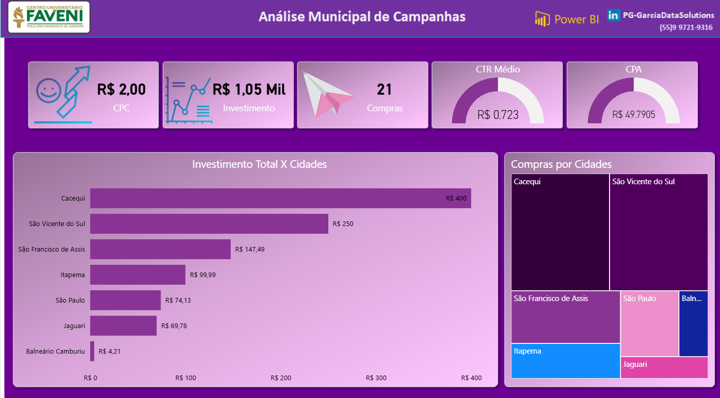 Dashboard Simples Facebook ADS
