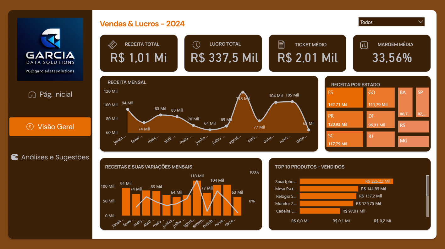 Dashboard de Vendas